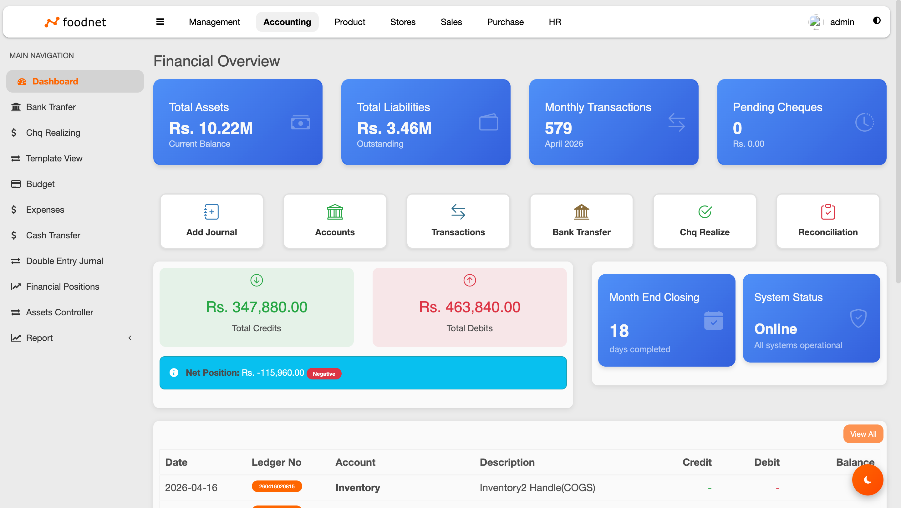 FoodNet Financial Dashboard and Accounting Analytics